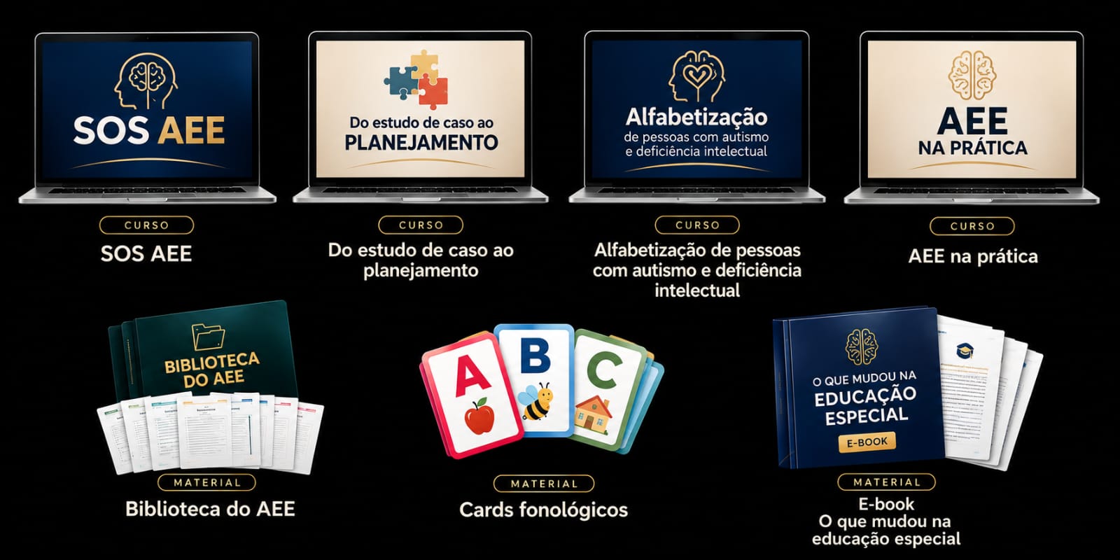 Os sete produtos da Black Friday INKLUO: SOS AEE, Do estudo de caso ao planejamento, Alfabetização de pessoas com autismo e deficiência intelectual, AEE na prática, Biblioteca do AEE, Cards fonológicos com as letras A, B e C e E-book O que mudou na educação especial